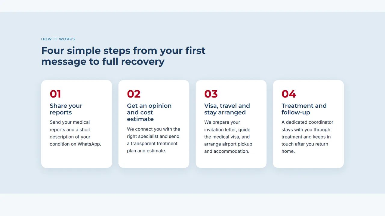 Ethereal Healthcare site: four simple steps from first message to full recovery